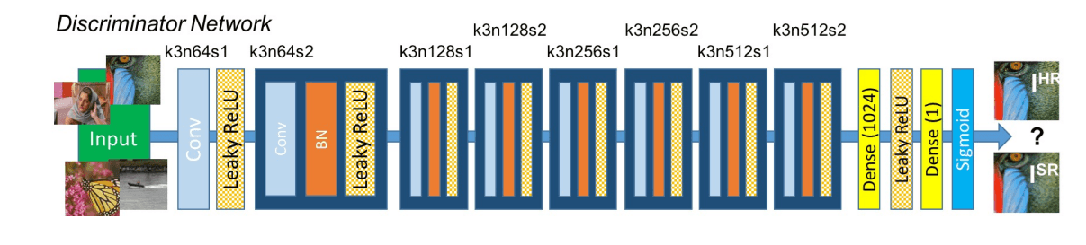 Discriminator Architecture
